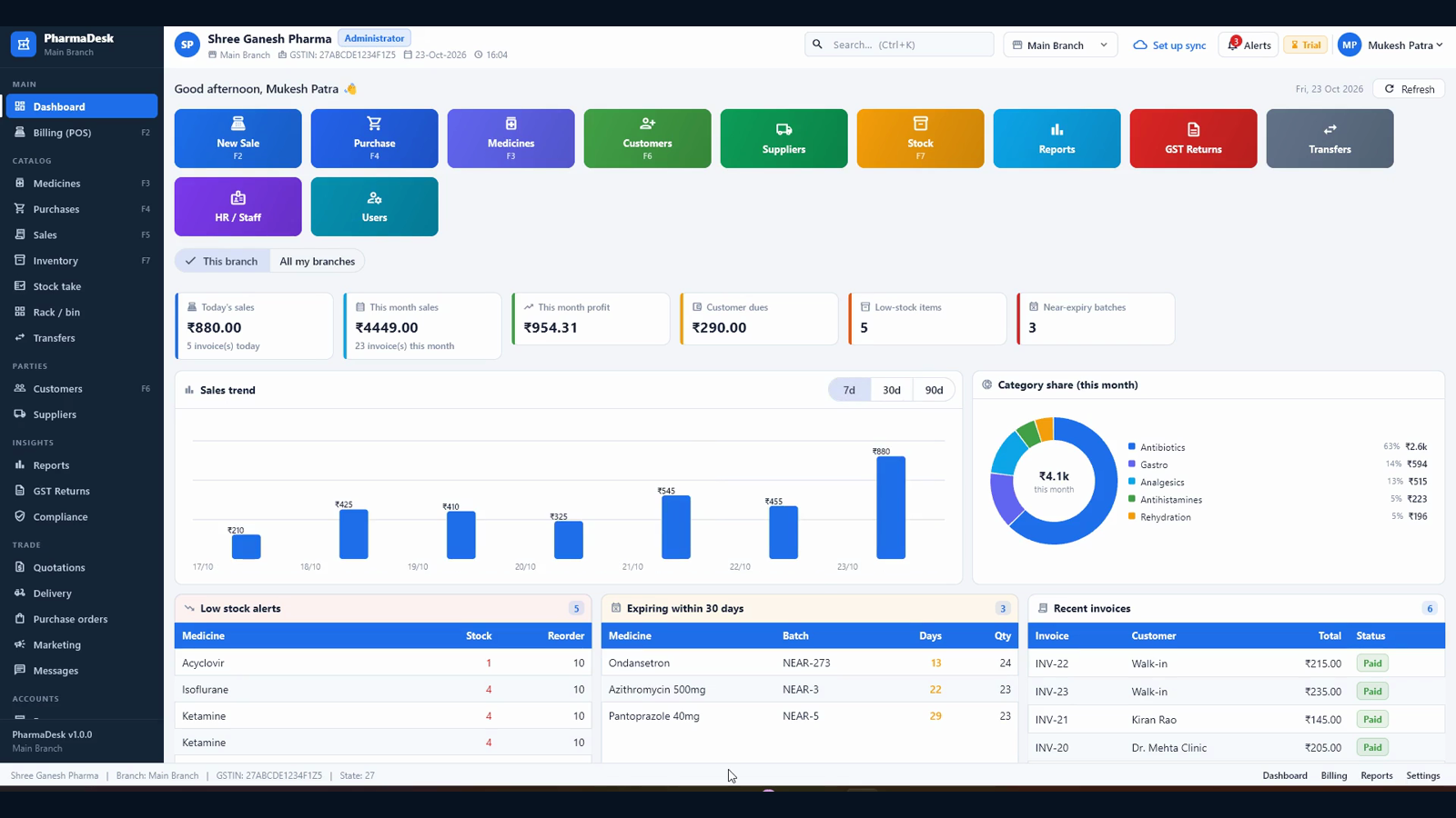 Dashboard with today's sales, month-to-date revenue, profit, dues, low stock and near-expiry batches