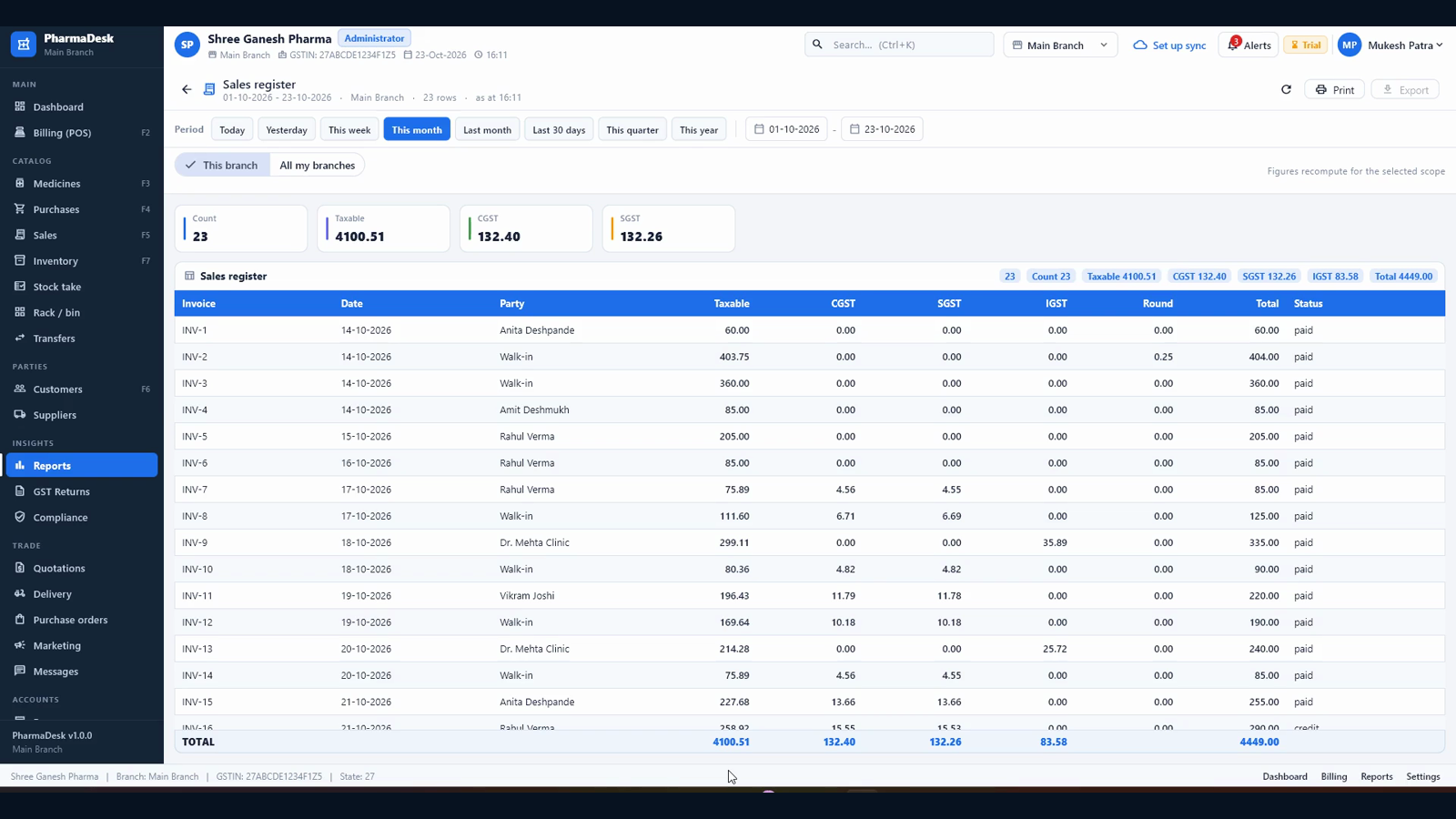 Sales register with invoice, date, party, taxable value, CGST, SGST, IGST and totals