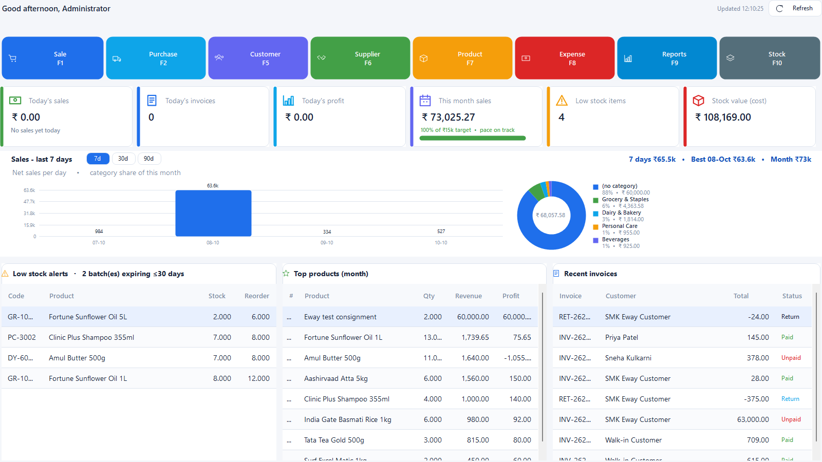 Dashboard — the day at a glance