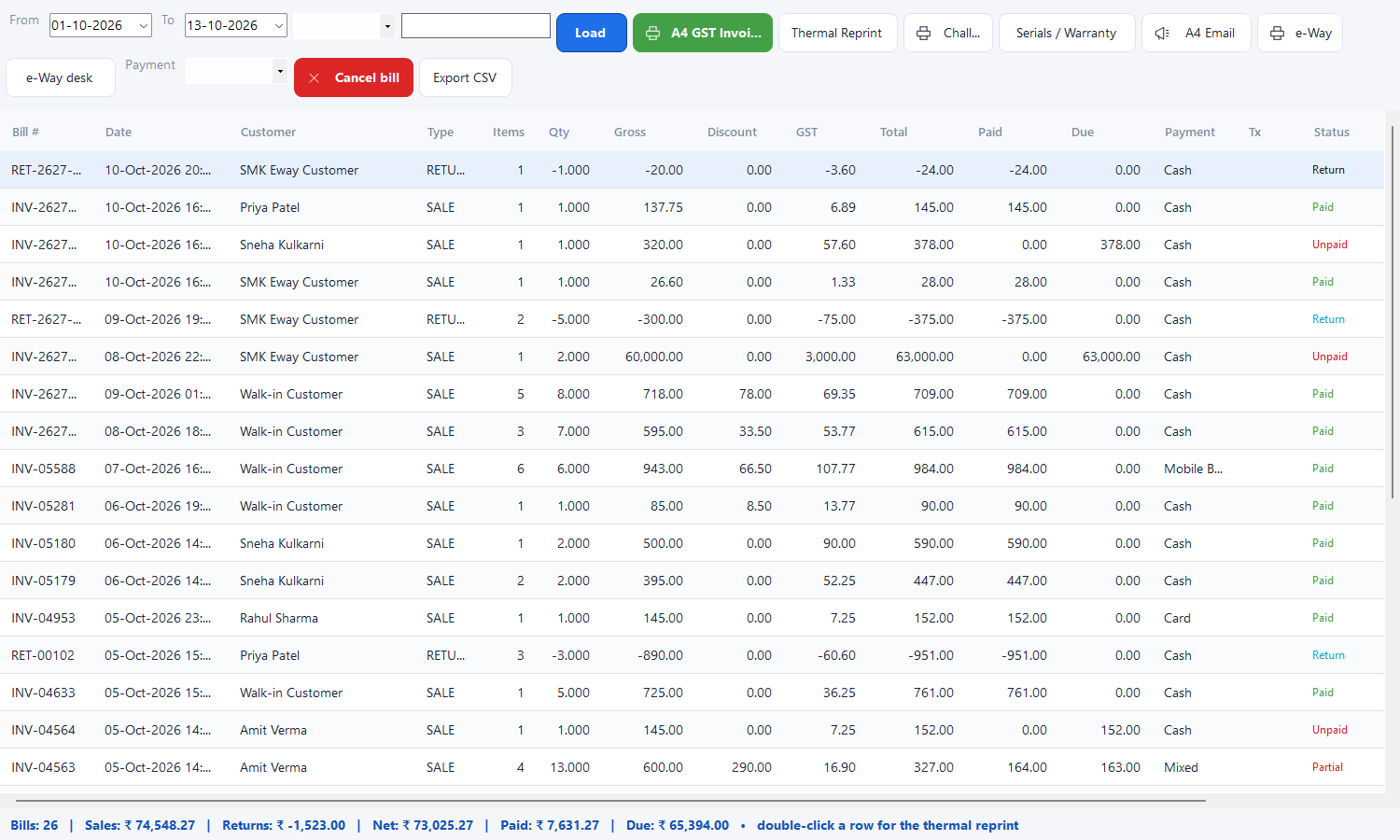 Sales reports
